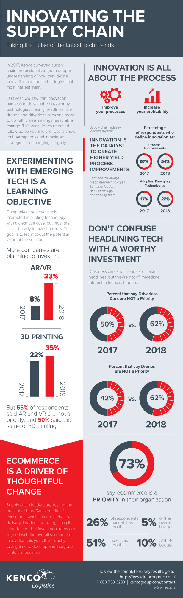 Innovation Survey Infographic 2018